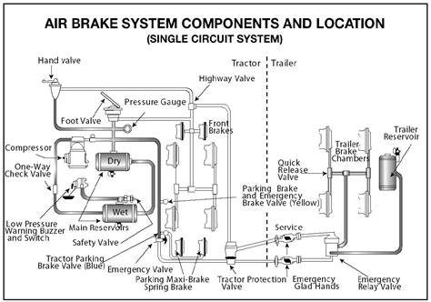schematic brake system Tatra 815