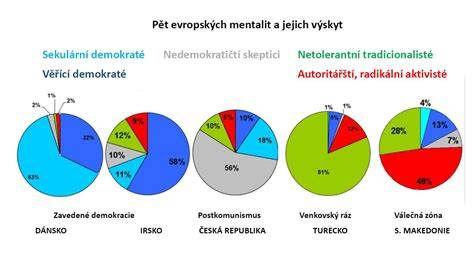 Graf srovnání verzí blinkrů podle modelů Audi