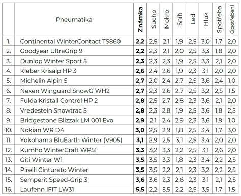 test zimních pneumatik 205/55 R16 vizualizace rozměru