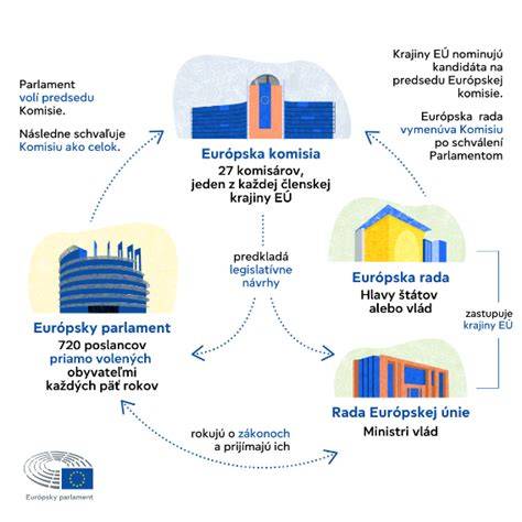 Infografika: Rozdělení kategorií vozidel EU