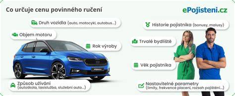 Infografika: způsob výpočtu ceny náhradního vozidla