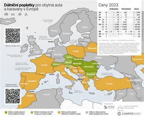 Mapa evropských dálničních známek a mýta