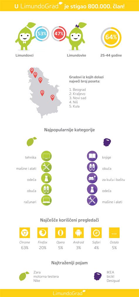 infografika zpracování autobaterií