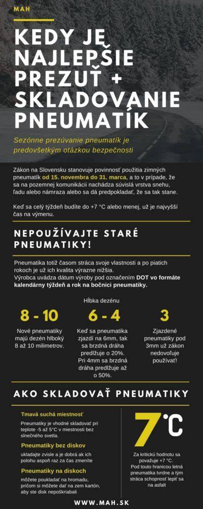 koncepční infografika o rozměrech a směsích pneumatik pro závody