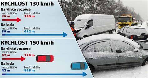 Infografika: srovnání brzdné dráhy na mokru