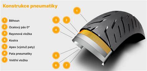 ekonomicka konstrukce a design pneumatiky