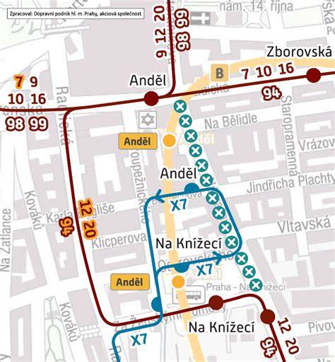 vizuální přehled křižovatek typu H v Praze