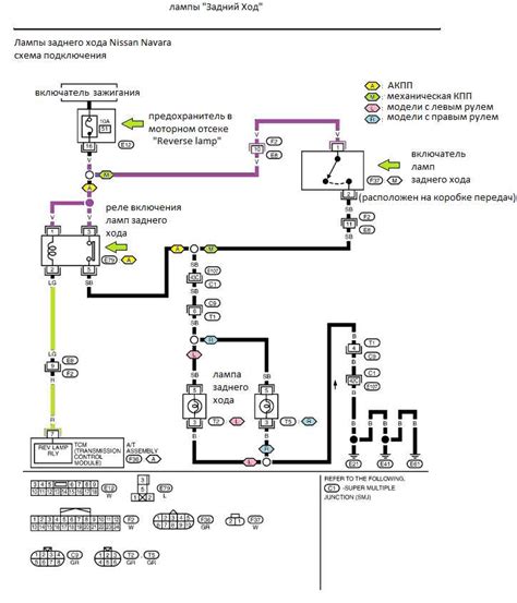 mazací systém Nissan Navara D22 schéma