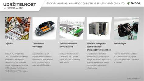 Infografika: Životní cyklus baterie v hybridním voze Toyota