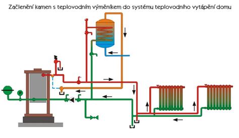 výměník tepla olej-voda schéma