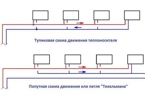 schematické uspořádání systému ostřikovačů