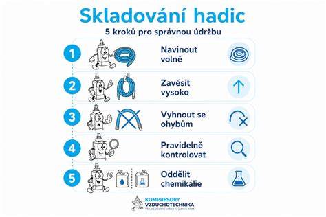 Infografika: Správné kroky montáže lišt nad přihrádkou