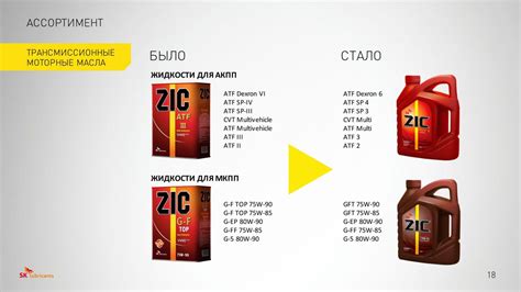 Infografika s různými viskozitními třídami převodových olejů pro manuální převodovky