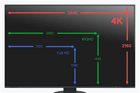 Rozměry a rozlišení monitoru 4,3