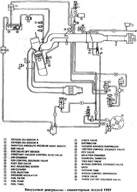 Infografika: Schéma vakuového systému zamykání Mercedes W123