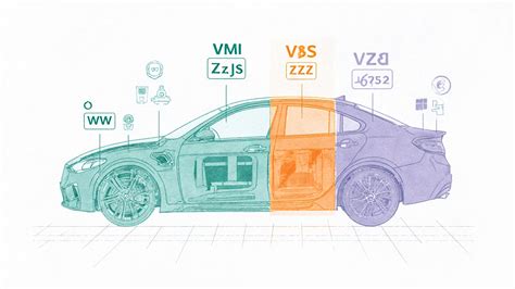 Infografika: Struktura VIN (WMI, VDS, VIS) a rozdělení na rok, závod a sériové číslo