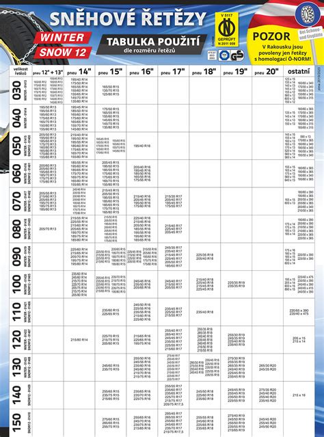 Infografika: Jak vybrat sněhové řetězy podle rozměru pneumatik