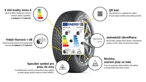 barevné označení Pirelli pneumatik