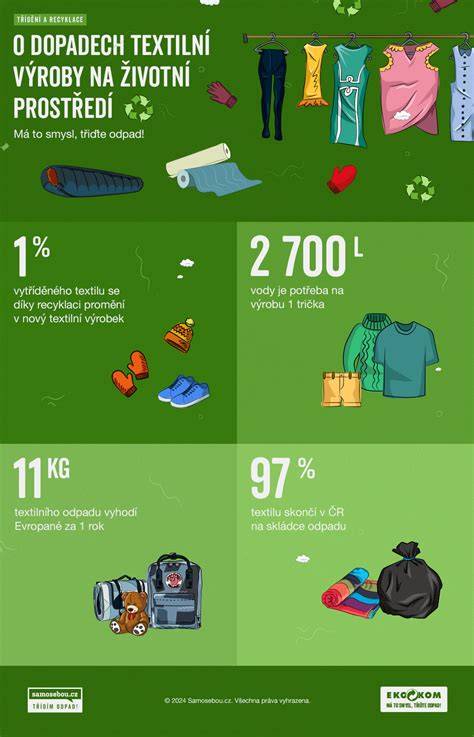 Infografika: Přehled postupů opravy plastů a textilu v interiéru auta