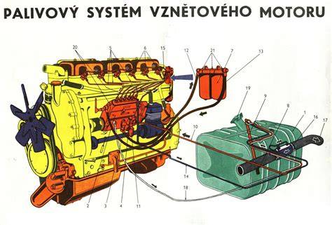 Infografika: Hlavní součásti karburátoru a jejich rozmístění