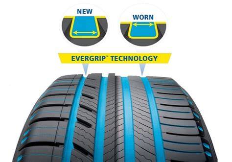 Obrázek s vyobrazením technologie EverGrip a drážek v tvaru písmene U
