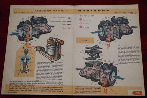 Infografika: Schéma uchycení karoserie Wartburg 353 se silbloky