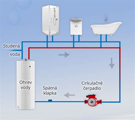 Schéma principu detekce vody v palivovém filtru a modul řízení