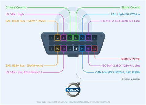 Infografika: Jak funguje vyšetření OBD2 a Elm327 v Volvo XC60