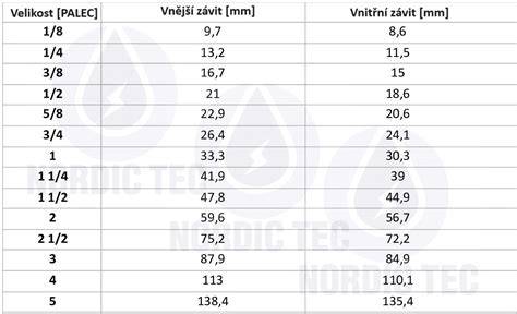 Infografika: Přehled rozměrů potahů 35-37 cm, 37-39 cm, 39-55 cm a jejich vhodnost pro Citroen C8