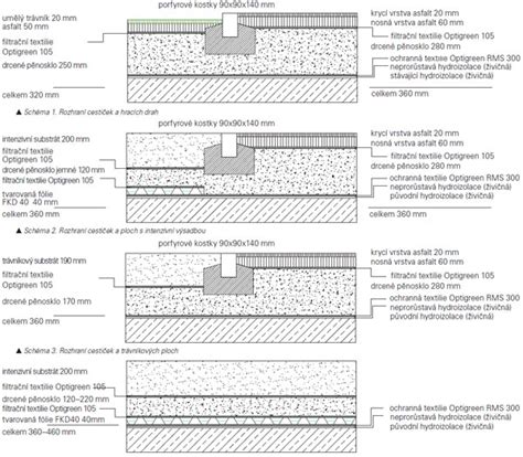 Schéma rezonančních ploch v interiéru dodávky