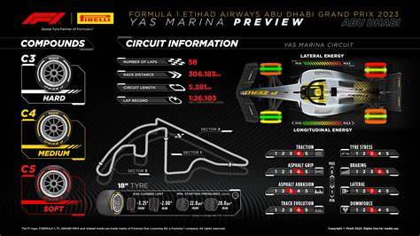 Infografika: Seznam nejdražších sbírek F1 hvězd a vybrané modely