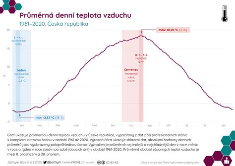 Infografika: Denní tipy pro údržbu světlého interiéru