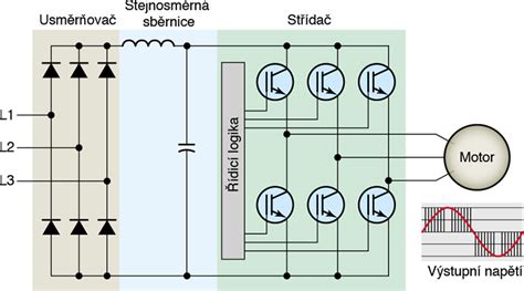 Diagram zapojení izolované soustavy měniče a kostry vozidla