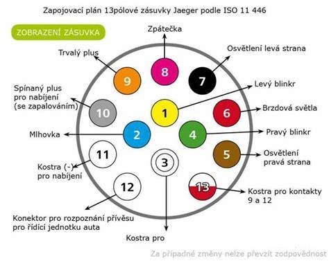 Schéma zapojení 13pinové elektropojky pro nosič kol