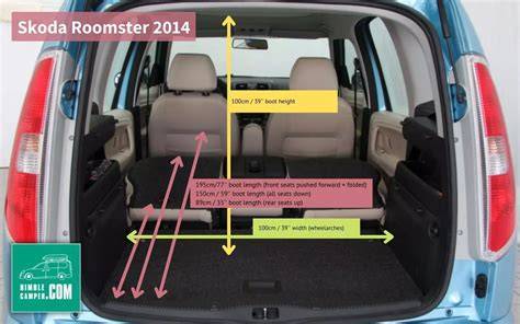 Infografika: Rozměry Roomster a Scout vs. průměrná třída MPV
