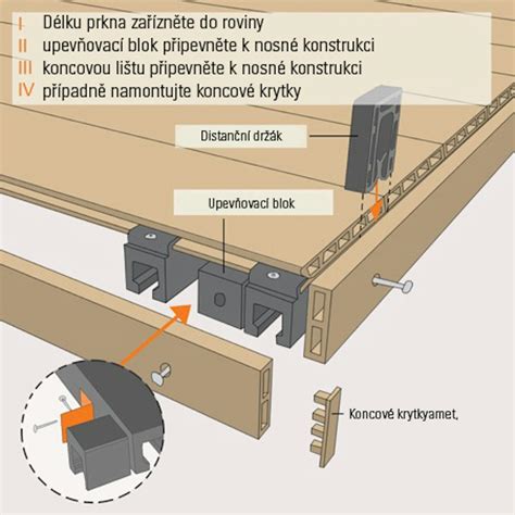 schéma upevnění šroubu v hliníkovém bloku s vyznačením potenciálního místa selhání
