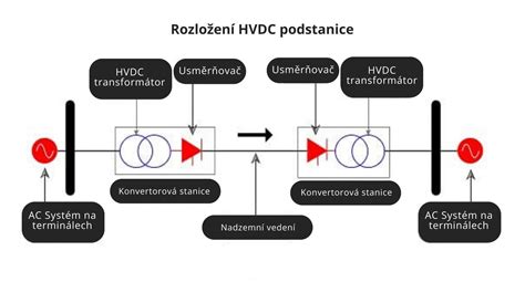 Ilustrace správného rozložení demontovaných dílů navijáku