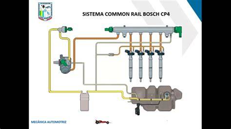 Infografika: Schéma systému Common Rail s CP4 čerpadlem, rail a vstřikovači