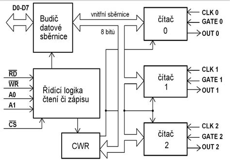 Infografika: Vnitřní blokové schematické schéma TDA2003 a externích prvků