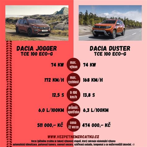 Infografika: Duster v číslech (speed, rozměry, výbavy)
