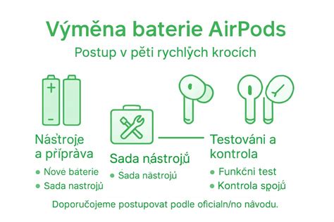 Infografika: Životnost baterií BMW GS a proces výměny krok za krokem