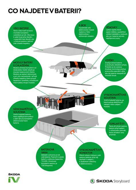 Infografika: Rozměry baterií pro Škoda Rapid a jejich uchycení B13
