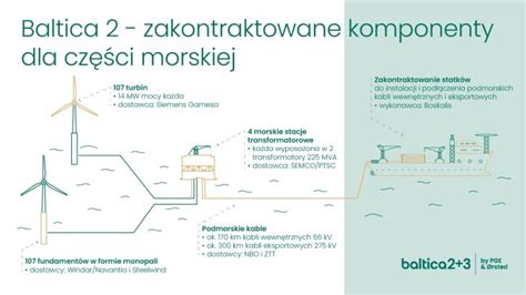 infografika_komponenty_ridici_paka