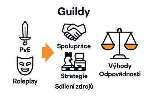 Infografika: Mikrospínače a jejich role v autoklíčích