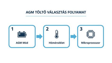 infografika o AGM a Ca/Ca mřížkách