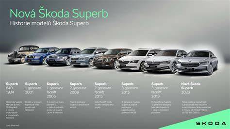 infografika: porovnání generací Škoda Superb