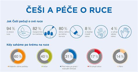infografika znázorňující cyklus péče o ruce automechanika: ochrana, čištění, regenerace