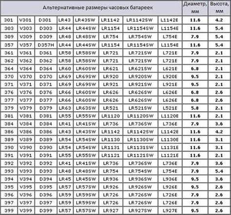 Tabulka: Přehled typů baterií a jejich nabíjecích režimů