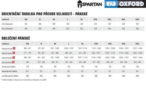Grafika: Srovnání velikosti a kompatibility vyhřívaných rukojetí Oxford řady Premium