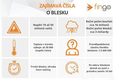 Infografika znázorňující rozdíl mezi přímým a nepřímým TPMS